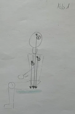 Skizze der Schwerkraftlinien